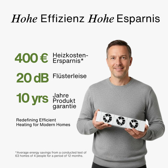 HeatForce™ Heizkörperventilator Trio-Set